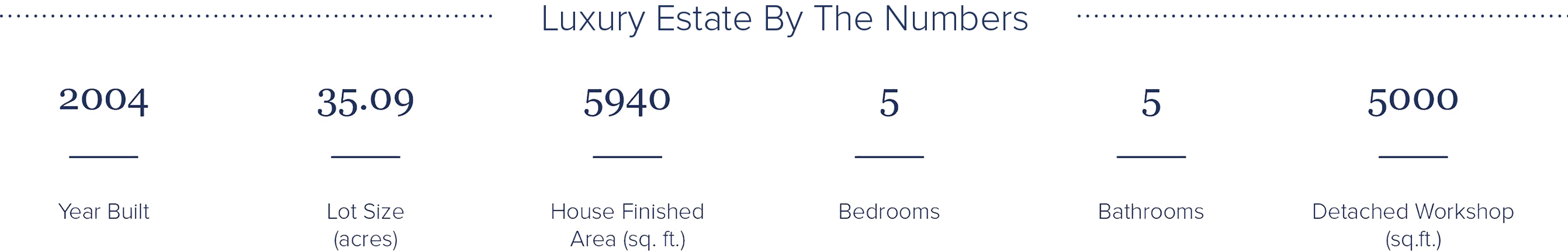 Estate_By-The-Numbers