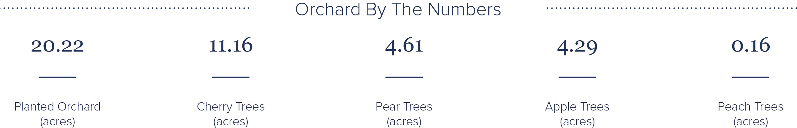 Orchard_By-The-Numbers